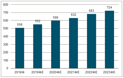 鹿邑2023年中国无纺布行业全景图谱